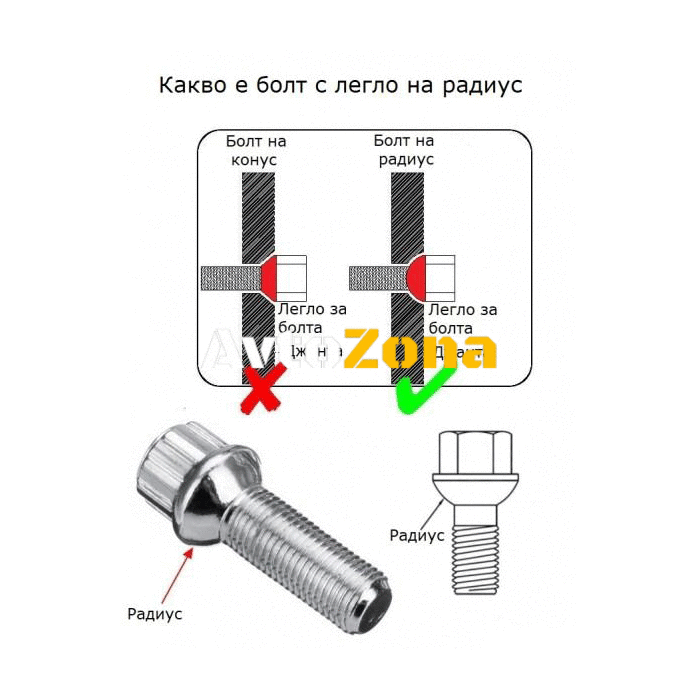 Секретни болтове за джанти - (14мм х 1.5мм L36мм) - Avtozona