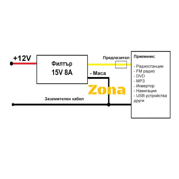 Филтър против радиосмущения - Avtozona