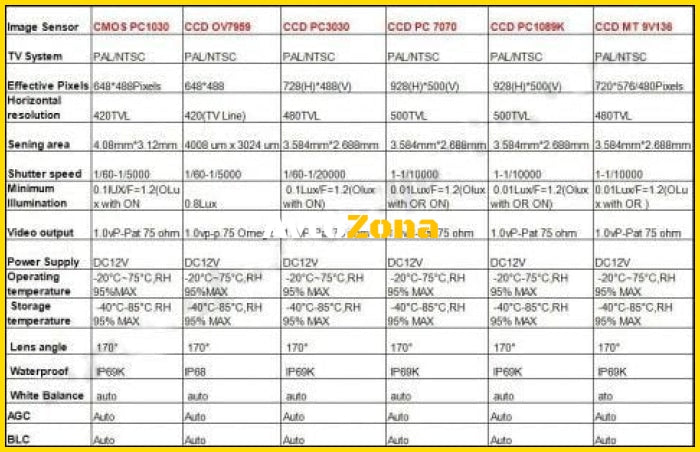 Камера за задно виждане за BMW E39 / E60 / E61 / E90 / E91 / X5 E70 - Avtozona