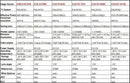 Камера за задно виждане за Mercedes Benz A-Class W176 /ML-Class W166 - на мястото на дръжката - Avtozona