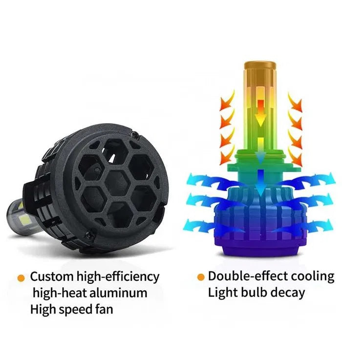 Комплект 360° градуса COB LED ЛЕД Диодни Крушки H4 Х4 12V 80W 16000lm За Фарове Canbus без Грешки къси/дълги - Avtozona