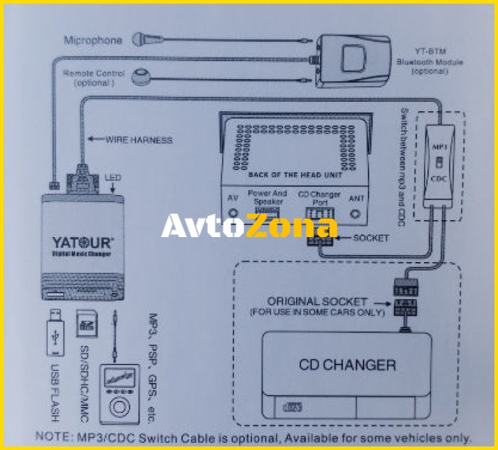 USB audio inteface за ALPINE Aftermarket radios - Al-Net букса - Avtozona