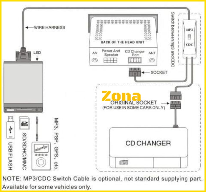 USB / MP3 Caudio inteface с Bluetooth* за MAZDA 3 5 6 323 RX8 MX5 CX7 MPV PROTEGE след 2008г. - Avtozona