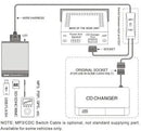 USB / MP3 audio interface с Bluetooth* за TOYOTA AVALON AVENSIS CAMRY CELICA COROLLA HIGHLANDER LANDCRUISER RAV4 TACOMA TUNDRA YARIS